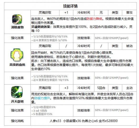 第七史诗艾莲西雅强度怎么样