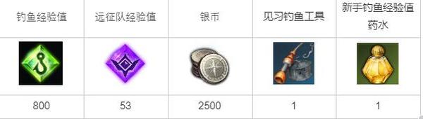 命运方舟钓鱼看准时机任务教程 命运方舟钓鱼看准时机任务教程