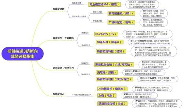 喷射战士3新手武器选择 喷射战士3新手武器选择