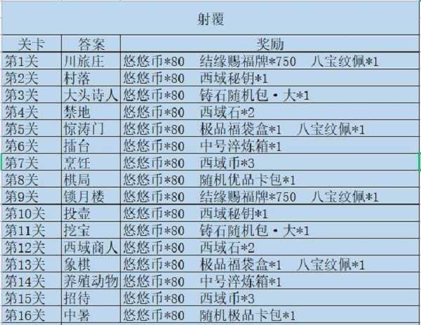 江湖悠悠射覆第十六关答案是什么