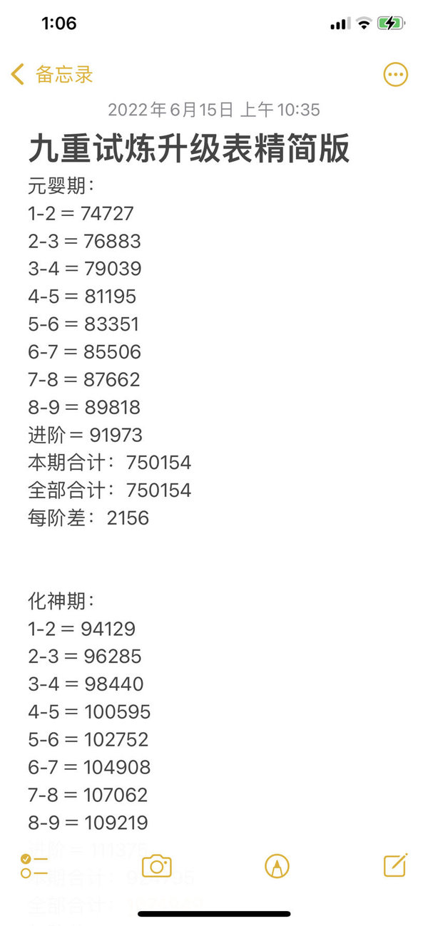 九重试炼全部境界修炼需要多少经验 九重试炼全部境界修炼需要多少经验