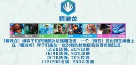 云顶之弈最新阵容排行榜 云顶之弈最新阵容排行榜
