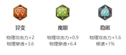 2022王者荣耀暃最强六神装出装顺序 2022王者荣耀暃最强六神装出装顺序