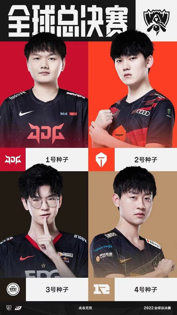 lpl2022世界赛名额