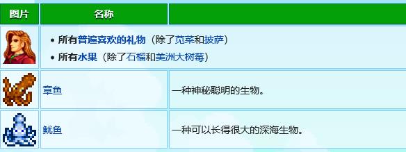 星露谷艾利欧特行程喜好是什么