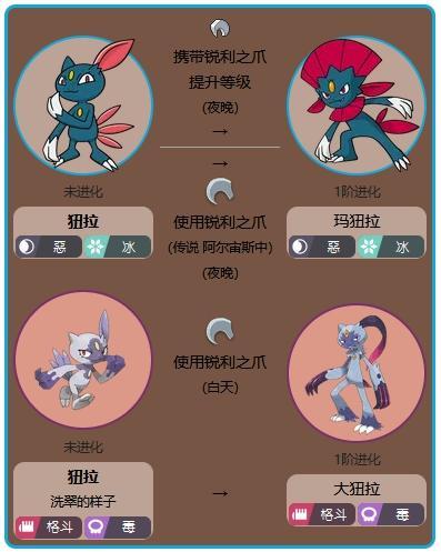 宝可梦传说：阿尔宙斯纽拉怎么进化玛狃拉