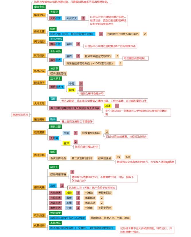 神界原罪2卷轴配方是什么