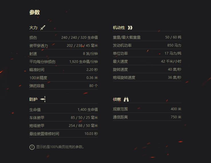 坦克世\t坦克世界酋长t95怎么样 坦克世\t坦克世界酋长t95怎么样