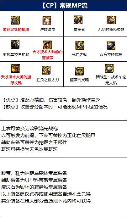 地下城与勇士帝血弑天110版本装备推荐啥