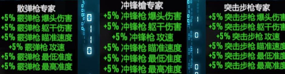 死亡边境2必点技能是什么