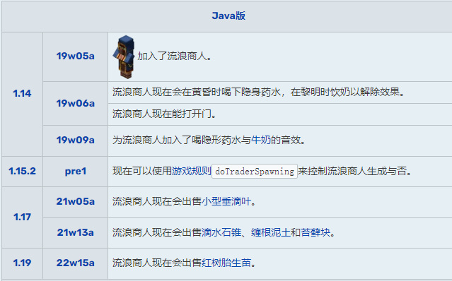 我的世界1.12.2有流浪商人吗