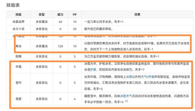 洛克王国雪影冰灵技能怎么配置 洛克王国雪影冰灵技能怎么配置