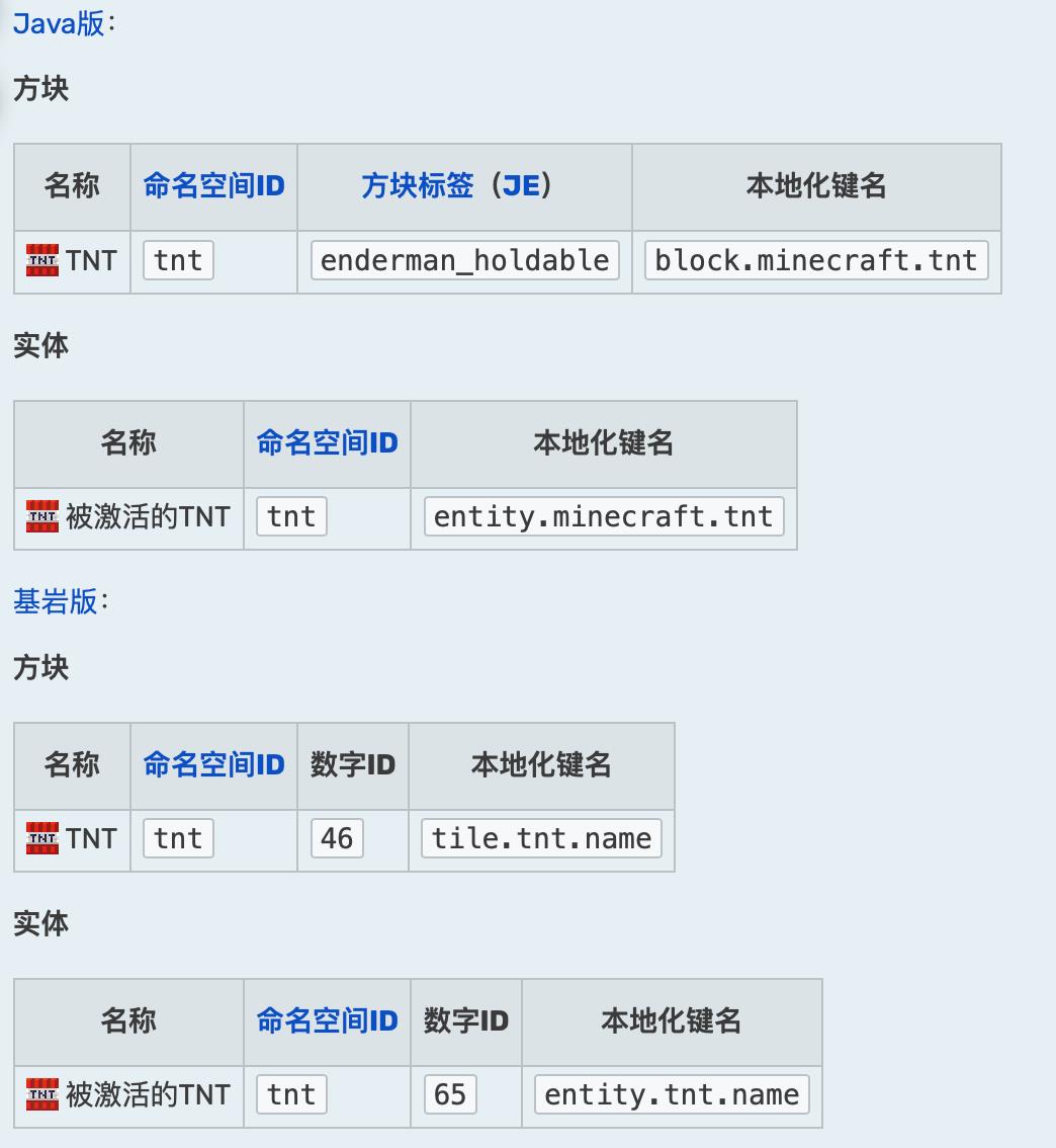我的世界点燃的TNT英文ID是什么
