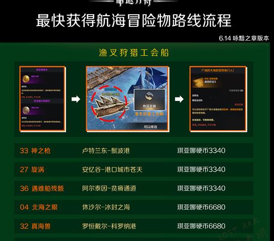 命运方舟广阔的大海的冒险物(1人)在哪