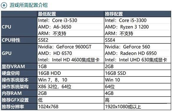 英雄联盟走路一顿一顿的是什么原因