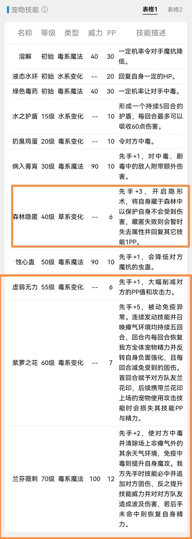 洛克王国空谷性格怎么选