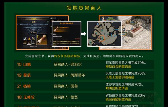命运方舟广阔的大海的冒险物(1人)在哪