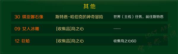 命运方舟广阔的大海的冒险物(1人)在哪