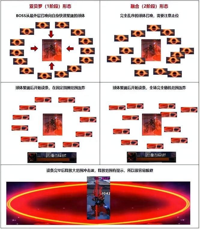 dnf110毁灭的寂静城怎么打