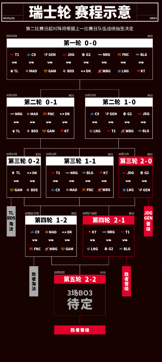 s13瑞士轮第四轮赛程分享