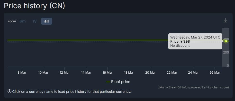 《对马岛之魂》Steam国区售价调整降价