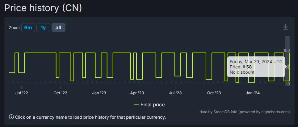 《爱丽丝：疯狂回归》Steam国区售价永降40元